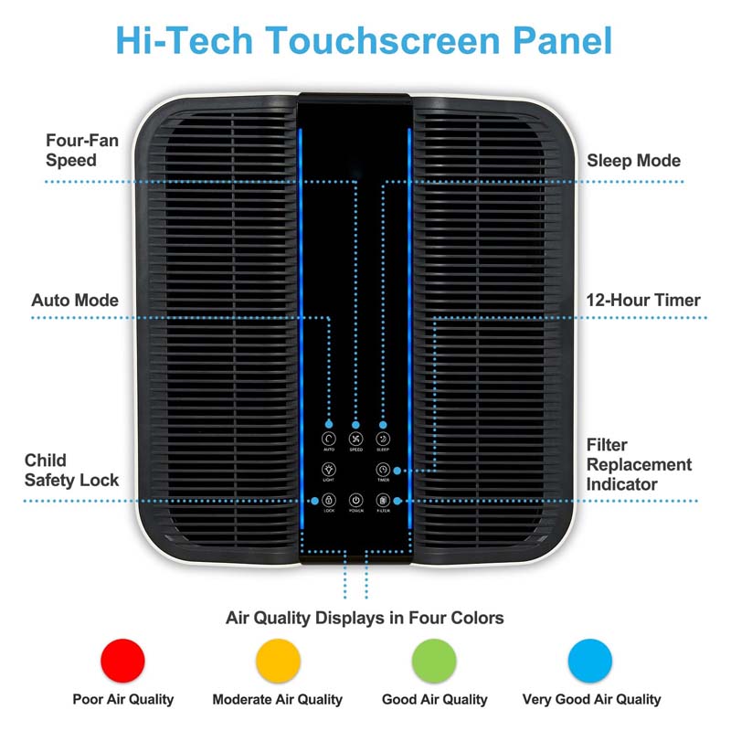 Smart Air Purifier for Bigger  - Home Improvement In Usa ulasan dan harga